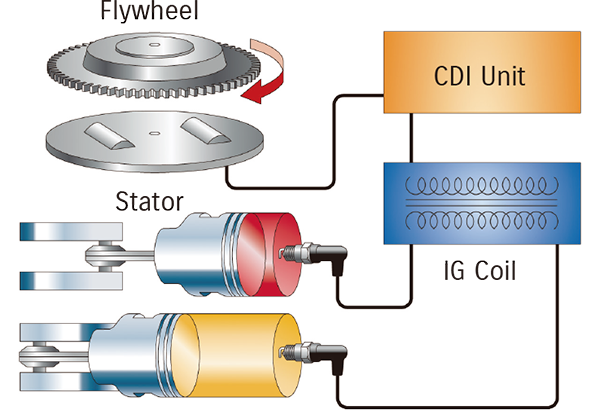 Diagram of Capacitive Discharge Ignition (CDI)